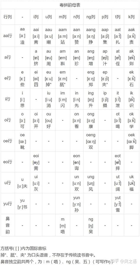 裾 粵音|裾的音韻方言